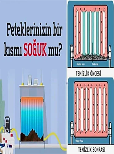 Kombi ve Petek Temizliği